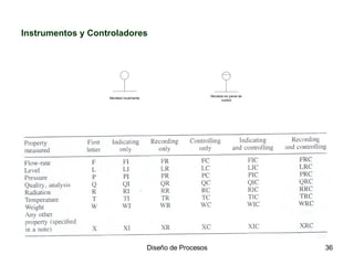 Instrumentos y Controladores 