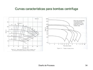 Curvas características para bombas centrífuga 