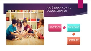 ¿QUÉ BUSCA CON EL
CONOCIMIENTO?
ILUMINAR REFORZAR
ASIMILAR
 
