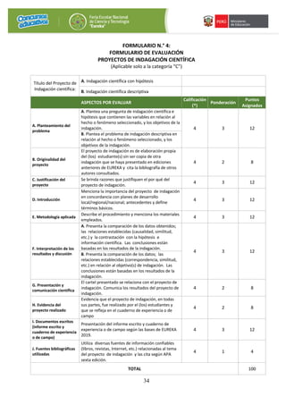 34
FORMULARIO N.° 4:
FORMULARIO DE EVALUACIÓN
PROYECTOS DE INDAGACIÓN CIENTÍFICA
(Aplicable solo a la categoría “C”)
Título del Proyecto de
Indagación científica:
A. Indagación científica con hipótesis
B. Indagación científica descriptiva
ASPECTOS POR EVALUAR
Calificación
(*)
Ponderación
Puntos
Asignados
A. Planteamiento del
problema
A. Plantea una pregunta de indagación científica e
hipótesis que contienen las variables en relación al
hecho o fenómeno seleccionado, y los objetivos de la
indagación. 4 3 12
B. Plantea el problema de indagación descriptiva en
relación al hecho o fenómeno seleccionado, y los
objetivos de la indagación.
B. Originalidad del
proyecto
El proyecto de indagación es de elaboración propia
del (los) estudiante(s) sin ser copia de otra
indagación que se haya presentado en ediciones
anteriores de EUREKA y cita la bibliografía de otros
autores consultados.
4 2 8
C. Justificación del
proyecto
Se brinda razones que justifiquen el por qué del
proyecto de indagación.
4 3 12
D. Introducción
Menciona la importancia del proyecto de indagación
en concordancia con planes de desarrollo
local/regional/nacional; antecedentes y define
términos básicos.
4 3 12
E. Metodología aplicada
Describe el procedimiento y menciona los materiales
empleados.
4 3 12
F. Interpretación de los
resultados y discusión
A. Presenta la comparación de los datos obtenidos;
las relaciones establecidas (causalidad, similitud,
etc.) y la contrastación con la hipótesis e
información científica. Las conclusiones están
basadas en los resultados de la indagación.
4 3 12
B. Presenta la comparación de los datos; las
relaciones establecidas (correspondencia, similitud,
etc.) en relación al objetivo(s) de indagación. Las
conclusiones están basadas en los resultados de la
indagación.
G. Presentación y
comunicación científica
El cartel presentado se relaciona con el proyecto de
indagación. Comunica los resultados del proyecto de
indagación.
4 2 8
H. Evidencia del
proyecto realizado
Evidencia que el proyecto de indagación, en todas
sus partes, fue realizado por el (los) estudiantes y
que se refleja en el cuaderno de experiencia o de
campo
4 2 8
I. Documentos escritos
(informe escrito y
cuaderno de experiencia
o de campo)
Presentación del informe escrito y cuaderno de
experiencia o de campo según las bases de EUREKA
2019.
4 3 12
J. Fuentes bibliográficas
utilizadas
Utiliza diversas fuentes de información confiables
(libros, revistas, Internet, etc.) relacionadas al tema
del proyecto de indagación y las cita según APA
sexta edición.
4 1 4
TOTAL 100
 