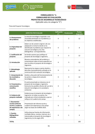 36
FORMULARIO N.° 5:
FORMULARIO DE EVALUACIÓN
PROYECTOS DE DESARROLLO TECNOLÓGICO
(Aplicable solo a la categoría “C”)
Título del Proyecto Tecnológico:
_______________________________________________________________________
ASPECTOS POR EVALUAR
Calificación
(*)
Ponderación
Puntos
Asignados
A. Planteamiento
del problema
La solución tecnológica responde a una
necesidad planteado en el problema y a
los objetivos establecidos.
4 3 12
B. Originalidad del
proyecto
Deben ser de carácter original o de una
adaptación al entorno donde se ha
identificado el problema que requiere la
solución tecnológica y las citas
bibliográficas correspondientes.
4 2 8
C. Justificación del
proyecto
Se brinda razones que justifique el
proyecto de tecnología e ingeniería.
4 3 12
D. Introducción
Muestra antecedentes del problema y
conocimiento sobre el tema específico en
que se enfoca el proyecto de tecnología e
ingeniería.
4 3 12
E. Metodología
aplicada
Representa las etapas o partes diseño y
describe el procedimiento utilizado en la
construcción de la solución tecnológica.
4 3 12
F. Interpretación de
los resultados y
discusión
Análisis y discusión del funcionamiento de
las partes o etapas de la solución
tecnológica.
4 3 12
G. Presentación y
comunicación
científico
El cartel presentado se relaciona con el
proyecto de tecnología e ingeniería.
Comunica los posibles efectos del uso de la
solución tecnológica en la sociedad o
ambiental.
4 2 8
H. Evidencia del
proyecto realizado
Evidencia que el proyecto de tecnología e
ingeniería, en todas sus partes, fue
realizado por el (los) estudiantes y que se
refleja en el cuaderno de campo
4 2 8
I. Documentos
escritos (informe
escrito y cuaderno
de experiencia o de
campo)
Presentación del informe escrito y
cuaderno de experiencia o de campo
según las bases de EUREKA 2019.
4 3 12
J. Fuentes
bibliográficas
utilizadas
Utiliza diversas fuentes de información
confiable (libros, revistas, Internet, etc.)
relacionadas al proyecto de tecnología e
ingeniería y la cita según APA
4 1 4
TOTAL 100
 
