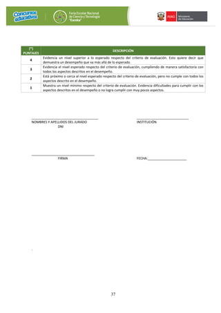 37
(*)
PUNTAJES
DESCRIPCIÓN
4
Evidencia un nivel superior a lo esperado respecto del criterio de evaluación. Esto quiere decir que
demuestra un desempeño que va más allá de lo esperado.
3
Evidencia el nivel esperado respecto del criterio de evaluación, cumpliendo de manera satisfactoria con
todos los aspectos descritos en el desempeño.
2
Está próximo o cerca al nivel esperado respecto del criterio de evaluación, pero no cumple con todos los
aspectos descrito en el desempeño.
1
Muestra un nivel mínimo respecto del criterio de evaluación. Evidencia dificultades para cumplir con los
aspectos descritos en el desempeño o no logra cumplir con muy pocos aspectos.
____________________________________ ____________________________
NOMBRES Y APELLIDOS DEL JURADO INSTITUCIÓN
DNI
__________________________________
FIRMA FECHA:_____________________
.
 