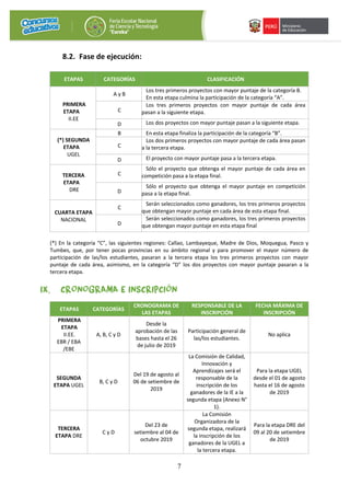 7
8.2. Fase de ejecución:
ETAPAS CATEGORÍAS CLASIFICACIÓN
PRIMERA
ETAPA
II.EE
A y B
Los tres primeros proyectos con mayor puntaje de la categoría B.
En esta etapa culmina la participación de la categoría “A”.
C
Los tres primeros proyectos con mayor puntaje de cada área
pasan a la siguiente etapa.
D Los dos proyectos con mayor puntaje pasan a la siguiente etapa.
(*) SEGUNDA
ETAPA
UGEL
B En esta etapa finaliza la participación de la categoría “B”.
C
Los dos primeros proyectos con mayor puntaje de cada área pasan
a la tercera etapa.
D El proyecto con mayor puntaje pasa a la tercera etapa.
TERCERA
ETAPA
DRE
C
Sólo el proyecto que obtenga el mayor puntaje de cada área en
competición pasa a la etapa final.
D
Sólo el proyecto que obtenga el mayor puntaje en competición
pasa a la etapa final.
CUARTA ETAPA
NACIONAL
C
Serán seleccionados como ganadores, los tres primeros proyectos
que obtengan mayor puntaje en cada área de esta etapa final.
D
Serán seleccionados como ganadores, los tres primeros proyectos
que obtengan mayor puntaje en esta etapa final
(*) En la categoría “C”, las siguientes regiones: Callao, Lambayeque, Madre de Dios, Moquegua, Pasco y
Tumbes, que, por tener pocas provincias en su ámbito regional y para promover el mayor número de
participación de las/los estudiantes, pasaran a la tercera etapa los tres primeros proyectos con mayor
puntaje de cada área, asimismo, en la categoría “D” los dos proyectos con mayor puntaje pasaran a la
tercera etapa.
IX. CRONOGRAMA E INSCRIPCIÓN
ETAPAS CATEGORÍAS
CRONOGRAMA DE
LAS ETAPAS
RESPONSABLE DE LA
INSCRIPCIÓN
FECHA MÁXIMA DE
INSCRIPCIÓN
PRIMERA
ETAPA
II.EE.
EBR / EBA
/EBE
A, B, C y D
Desde la
aprobación de las
bases hasta el 26
de julio de 2019
Participación general de
las/los estudiantes.
No aplica
SEGUNDA
ETAPA UGEL
B, C y D
Del 19 de agosto al
06 de setiembre de
2019
La Comisión de Calidad,
Innovación y
Aprendizajes será el
responsable de la
inscripción de los
ganadores de la IE a la
segunda etapa (Anexo N°
1).
Para la etapa UGEL
desde el 01 de agosto
hasta el 16 de agosto
de 2019
TERCERA
ETAPA DRE
C y D
Del 23 de
setiembre al 04 de
octubre 2019
La Comisión
Organizadora de la
segunda etapa, realizará
la inscripción de los
ganadores de la UGEL a
la tercera etapa.
Para la etapa DRE del
09 al 20 de setiembre
de 2019
 