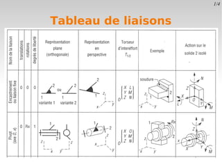 1/4


Tableau de liaisons
 