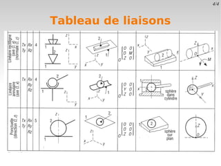 4/4


Tableau de liaisons
 