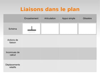 Liaisons dans le plan
                Encastrement   Articulation   Appui simple   Glissière



  Schéma



 Actions de
   liaison



Inconnues de
    calcul



Déplacements
   relatifs
 