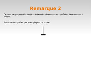 Remarque 2
De la remarque précédente découle la notion d'encastrement parfait et d'encastrement
mutuel.

Encastrement parfait : par exemple pied de poteau
 