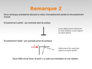 Remarque 2
De la remarque précédente découle la notion d'encastrement parfait et d'encastrement
mutuel.

Encastrement parfait : par exemple pied de poteau

                                                              Aucun déplacement relatif entre
                                                              les deux éléments, ni par rapport
                                                              au repère global.



Encastrement relatif : par exemple jarret de portique

                                 F    A      A
                                                              Déplacement des nœuds par
                                                              rapport au repère global.



         Sous l'effet d'une force, le point A a subit une translation et une rotation.
 
