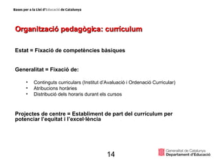 Organització pedagògica: currículum Estat = Fixació de competències bàsiques Generalitat = Fixació de: Continguts curriculars (Institut d’Avaluació i Ordenació Curricular) Atribucions horàries Distribució dels horaris durant els cursos Projectes de centre = Establiment de part del currículum per potenciar l’equitat i l’excel·lència 14 