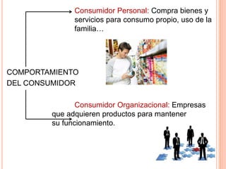 Consumidor Personal: Compra bienes y
servicios para consumo propio, uso de la
familia…
COMPORTAMIENTO
DEL CONSUMIDOR
Consu...