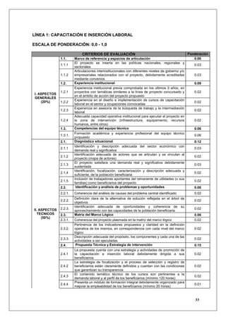 LÍNEA 1: CAPACITACIÓN E INSERCIÓN LABORAL

ESCALA DE PONDERACIÓN: 0,0 - 1,0

                             CRITERIOS DE EVALUACIÒN                                                 Ponderación
               1.1.     Marco de referencia y espacios de articulación                                  0.06
                        El proyecto se inserta en las políticas nacionales, regionales y
               1.1.1                                                                                    0.03
                        sectoriales
                        Articulaciones interinstitucionales con diferentes niveles de gobierno y/o
               1.1.2    empresariales relacionados con el proyecto, debidamente acreditadas             0.03
                        mediante convenios
               1.2.     Experiencia institucional                                                       0.08
                        Experiencia institucional previa comprobada en los últimos 3 años, en
               1.2.1    proyectos con temáticas similares a la línea de proyecto concursado y           0.02
I. ASPECTOS
                        en el ámbito de acción del proyecto propuesto
GENERALES
                        Experiencia en el diseño e implementación de cursos de capacitación
    (20%)      1.2.2                                                                                    0.02
                        laboral en el sector y ocupaciones convocadas
                        Experiencia en asesoría de la búsqueda de trabajo y la intermediación
               1.2.3                                                                                    0.02
                        laboral
                        Adecuada capacidad operativa institucional para ejecutar el proyecto en
               1.2.4    la zona de intervención (infraestructura, equipamiento, recursos                0.02
                        humanos, entre otros)
               1.3.     Competencias del equipo técnico                                                 0.06
                        Formación académica y experiencia profesional del equipo técnico
               1.3.1.                                                                                   0.06
                        propuesto
               2.1.     Diagnóstico situacional                                                         0.12
                        Identificación y descripción adecuada del sector económico con
               2.1.1                                                                                    0.03
                        demanda real y significativa
                        Identificación adecuada de actores que se articulan y se vinculan al
               2.1.2                                                                                    0.02
                        proyecto (mapa de actores)
                        El proyecto satisface una demanda real y significativa debidamente
               2.1.3                                                                                    0.03
                        sustentada
                        Identificación, focalización, caracterización y descripción adecuada y
               2.1.4                                                                                    0.02
                        suficiente, de la población beneficiaria
                        Inclusión de trabajadores aportantes del remanente de utilidades (o sus
               2.1.5                                                                                    0.02
                        familias) como beneficiarios del proyecto
               2.2.      Identificación y análisis de problemas y oportunidades                         0.06
               2.2.1.   Coherencia del análisis de causas del problema central identificado             0.02
                        Definición clara de la alternativa de solución reflejada en el árbol de
               2.2.2.                                                                                   0.02
                        objetivos
                        Identificación adecuada de oportunidades y coherencia de su
II. ASPECTOS   2.2.3.                                                                                   0.02
                        aprovechamiento con las capacidades de la población beneficiaria
   TECNICOS    2.3.     Matriz del Marco Lógico                                                         0.06
     (50%)
               2.3.1.   Coherencia del proyecto plasmada en la matriz del marco lógico                  0.02
                        Pertinencia de los indicadores propuestos y claridad en la definición
               2.3.2.   operativa de los mismos, en correspondencia con cada nivel del marco            0.02
                        lógico
                        Descripción adecuada del propósito, los componentes y cada una de las
               2.3.3.                                                                                   0.02
                        actividades a ser ejecutadas
               2.4.      Propuesta Técnica y Estrategia de intervención                                 0.15
                        La propuesta cuenta con una estrategia y actividades de promoción de
               2.4.1    la capacitación e inserción laboral debidamente dirigida a sus                  0.02
                        beneficiarios
                        La estrategia de focalización y el proceso de selección y registro de
               2.4.2    beneficiarios están claramente definidos y cuentan con las condiciones          0.02
                        que garantizan su transparencia
                        El contenido temático técnico de los cursos son pertinentes a la
               2.4.3                                                                                    0.02
                        demanda laboral y al perfil de los beneficiarios (mínimo 120 horas)
                        Presenta un módulo de formación integral debidamente organizado para
               2.4.4                                                                                    0.01
                        mejorar la empleabilidad de los beneficiarios (mínimo 20 horas)


                                                                                                         33
 