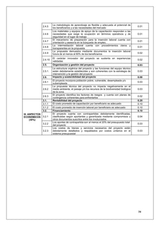 La metodología de aprendizaje es flexible y adecuada al potencial de
            2.4.5                                                                                0.01
                     los beneficiarios y a las necesidades del mercado
                     Los materiales y equipos de apoyo de la capacitación responden a las
            2.4.6    necesidades que exige la ocupación en términos operativos y de              0.01
                     seguridad en el lugar de trabajo
                     El mecanismo de preparación para la inserción laboral cuenta con
            2.4.7                                                                                0.01
                     orientación y asesoría en la búsqueda de empleo.
                     La intermediación laboral cuenta con procedimientos claros y
            2.4.8                                                                                0.01
                     transparentes en la propuesta
                     La propuesta demuestra mediante documentos la inserción laboral
            2.4.9    futura de al menos el 60% de los beneficiarios                              0.02

                     El carácter innovador del proyecto se sustenta en experiencias
            2.4.10                                                                               0.02
                     validadas
            2.5.     Organización y gestión del proyecto                                         0.03
                     La estructura orgánica del proyecto y las funciones del equipo técnico
            2.5.1.   están debidamente establecidas y son coherentes con la estrategia de        0.03
                     intervención y la gestión del proyecto
            2.6.     Impacto y sostenibilidad del proyecto                                       0.08
                     El proyecto incorpora población pobre, vulnerable, desempleada y/o
            2.6.1                                                                                0.03
                     subempleada
                     La propuesta técnica del proyecto no impacta negativamente en el
            2.6.2    medio ambiente, el paisaje y/o los recursos de la biodiversidad biológica   0.03
                     de la zona
                     El proyecto identifica los factores de riesgos y cuenta con planes de
            2.6.3                                                                                0.02
                     contingencia coherentes para enfrentarlos
            3.1.     Rentabilidad del proyecto                                                   0.20
            3.1.1    El costo promedio de capacitación por beneficiario es adecuado              0.10
            3.1.2    El costo promedio de inserción laboral por beneficiario es adecuado         0.10
            3.2.     Financiamiento                                                              0.10
III. ASPECTOS        El proyecto cuenta con contrapartidas debidamente identificadas,
ECONÓMICOS 3.2.1     clasificadas según aportantes y garantizada mediante compromisos u          0.04
      (30%)          otros documentos suscritos entre los involucrados
                     Los aportes de contrapartida son al menos el 20% del presupuesto total
            3.2.2                                                                                0.03
                     del proyecto
                     Los costos de bienes y servicios necesarios del proyecto están
            3.2.3    debidamente detallados y respaldados por costos unitarios en el             0.03
                     sistema presupuestal




                                                                                                 34
 