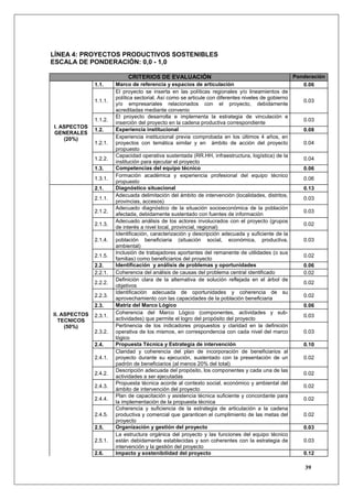 LÍNEA 4: PROYECTOS PRODUCTIVOS SOSTENIBLES
ESCALA DE PONDERACIÓN: 0,0 - 1,0

                             CRITERIOS DE EVALUACIÒN                                                  Ponderación
               1.1.     Marco de referencia y espacios de articulación                                   0.06
                        El proyecto se inserta en las políticas regionales y/o lineamientos de
                        política sectorial. Así como se articule con diferentes niveles de gobierno
               1.1.1.                                                                                    0.03
                        y/o empresariales relacionados con el proyecto, debidamente
                        acreditadas mediante convenio
                        El proyecto desarrolla e implementa la estrategia de vinculación e
               1.1.2.                                                                                    0.03
                        inserción del proyecto en la cadena productiva correspondiente
I. ASPECTOS
               1.2.     Experiencia institucional                                                        0.08
GENERALES
    (20%)               Experiencia institucional previa comprobada en los últimos 4 años, en
               1.2.1.   proyectos con temática similar y en ámbito de acción del proyecto                0.04
                        propuesto
                        Capacidad operativa sustentada (RR.HH, infraestructura, logística) de la
               1.2.2.                                                                                    0.04
                        institución para ejecutar el proyecto
               1.3.     Competencias del equipo técnico                                                  0.06
                        Formación académica y experiencia profesional del equipo técnico
               1.3.1.                                                                                    0.06
                        propuesto
               2.1.     Diagnóstico situacional                                                          0.13
                        Adecuada delimitación del ámbito de intervención (localidades, distritos,
               2.1.1.                                                                                    0.03
                        provincias, accesos)
                        Adecuado diagnóstico de la situación socioeconómica de la población
               2.1.2.                                                                                    0.03
                        afectada, debidamente sustentado con fuentes de información
                        Adecuado análisis de los actores involucrados con el proyecto (grupos
               2.1.3.                                                                                    0.02
                        de interés a nivel local, provincial, regional)
                        Identificación, caracterización y descripción adecuada y suficiente de la
               2.1.4.   población beneficiaria (situación social, económica, productiva,                 0.03
                        ambiental)
                        Inclusión de trabajadores aportantes del remanente de utilidades (o sus
               2.1.5.                                                                                    0.02
                        familias) como beneficiarios del proyecto
               2.2.     Identificación y análisis de problemas y oportunidades                           0.06
               2.2.1.   Coherencia del análisis de causas del problema central identificado              0.02
                        Definición clara de la alternativa de solución reflejada en el árbol de
               2.2.2.                                                                                    0.02
                        objetivos
                        Identificación adecuada de oportunidades y coherencia de su
               2.2.3.                                                                                    0.02
                        aprovechamiento con las capacidades de la población beneficiaria
               2.3.     Matriz del Marco Lógico                                                          0.06
II. ASPECTOS            Coherencia del Marco Lógico (componentes, actividades y sub-
               2.3.1.                                                                                    0.03
   TECNICOS             actividades) que permite el logro del propósito del proyecto
     (50%)              Pertinencia de los indicadores propuestos y claridad en la definición
               2.3.2.   operativa de los mismos, en correspondencia con cada nivel del marco             0.03
                        lógico
               2.4.     Propuesta Técnica y Estrategia de intervención                                   0.10
                        Claridad y coherencia del plan de incorporación de beneficiarios al
               2.4.1.   proyecto durante su ejecución, sustentado con la presentación de un              0.02
                        padrón de beneficiarios (al menos 20% del total)
                        Descripción adecuada del propósito, los componentes y cada una de las
               2.4.2.                                                                                    0.02
                        actividades a ser ejecutadas
                        Propuesta técnica acorde al contexto social, económico y ambiental del
               2.4.3.                                                                                    0.02
                        ámbito de intervención del proyecto
                        Plan de capacitación y asistencia técnica suficiente y concordante para
               2.4.4.                                                                                    0.02
                        la implementación de la propuesta técnica
                        Coherencia y suficiencia de la estrategia de articulación a la cadena
               2.4.5.   productiva y comercial que garanticen el cumplimiento de las metas del           0.02
                        proyecto
               2.5.     Organización y gestión del proyecto                                              0.03
                        La estructura orgánica del proyecto y las funciones del equipo técnico
               2.5.1.   están debidamente establecidas y son coherentes con la estrategia de             0.03
                        intervención y la gestión del proyecto
               2.6.     Impacto y sostenibilidad del proyecto                                            0.12

                                                                                                          39
 