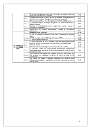 Nº de nuevos empleos permanentes y temporales generados al culminar
               2.6.1.                                                                             0.03
                        el proyecto, debidamente sustentado
                        Incremento sostenible (superior a 20%) de ingresos provenientes de la
               2.6.2.                                                                             0.03
                        actividad promovida por el proyecto, debidamente sustentado
               2.6.3.   Coherencia y claridad de la estrategia de sostenibilidad del proyecto     0.03
                        El proyecto incorpora el enfoque de género y el involucramiento de la
               2.6.4.                                                                             0.01
                        población juvenil
                        Claridad en la identificación de los riesgos del proyecto y planes de
               2.6.5.                                                                             0.01
                        contingencia coherentes
                        Identificación de impactos ambientales y planes de contingencia
               2.6.6.                                                                             0.01
                        coherentes
               3.1.     Rentabilidad del proyecto                                                 0.20
                        El flujo de caja es coherente con las metas contenidas en el marco
               3.1.1.                                                                             0.05
                        lógico
               3.1.2.   El VAN es mayor a 0 y la TIR es igual o mayor al 10%                      0.05
               3.1.3.   La rentabilidad social positiva                                           0.05
                        El costo efectividad de las 3 variables (costo por persona capacitada,
               3.1.4.                                                                             0.05
                        costo por generar empleo, costo por mejorar ingresos) es adecuado
III. ASPECTOS 3.2.      Financiamiento                                                            0.10
ECONÓMICOS 3.2.1.       Diferenciación clara de los presupuestos de donación y crédito            0.01
      (30%)             El proyecto cuenta con contrapartidas debidamente identificadas,
              3.2.2.    clasificadas según aportantes y garantizada mediante compromisos u        0.03
                        otros documentos
                        Los aportes de contrapartida son al menos el 20% del presupuesto total
               3.2.3.   del proyecto, sin considerar el aporte de mano de obra de los             0.03
                        beneficiarios
                        Los costos de bienes y servicios necesarios del proyecto están
               3.2.4.   debidamente detallados y respaldados por costos unitarios en el sistema   0.03
                        presupuestal




                                                                                                  40
 