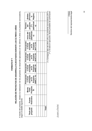 FORMATO Nº 7

                  RELACIÓN DE PROYECTOS DE DESARROLLO EJECUTADOS DURANTE LOS ÚLTIMOS 4 AÑOS

A través del presente, declaro la realización de los proyectos de desarrollo ejecutados en los últimos 4 años a la presente convocatoria,
según el detalle siguiente:

                                           Presupuest     Presupuest Presupuest Presupuest                    Término
                                Monto        o anual        o anual      o anual      o anual     Inicio del     del    Ámbito
   Título del       Fuente       Total      manejado       manejado    manejado     manejado      proyecto    proyecto (Provinci
   proyecto       financiera   Proyecto       en el          en el        en el        en el     (dd/mm/añ       (**)      a/
                                  S/.       Proyecto       Proyecto     Proyecto     Proyecto         o)     (dd/mm/añ Región)
                                           2008 (*) S/.    2009(*) S/. 2010 (*) S/. 2011 (*) S/.                  o)




         Total
                                                                      (*): Consignar dato del último año a la presente convocatoria (2011)
                                                                                 (**): Si está en ejecución, fecha probable de culminación



(Lugar y Fecha)




                                                                                                           ________________________
                                                                                                                                FIRMA
                                                                                                          Nombre del representante legal




                                                                                                                                       59
 