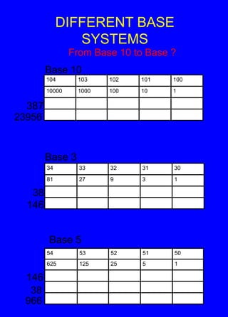 DIFFERENT BASE SYSTEMSFrom Base 10 to Base ?Base 1038723956Base 338146Base 514638966