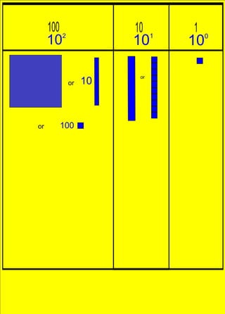 101100102or10or100 or