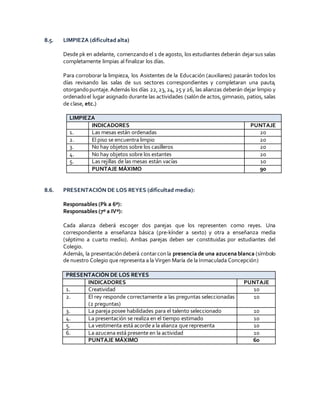 8.5. LIMPIEZA (dificultad alta)
Desde pk en adelante, comenzandoel 1 de agosto, los estudiantes deberán dejarsus salas
completamente limpias al finalizar los días.
Para corroborar la limpieza, los Asistentes de la Educación (auxiliares) pasarán todos los
días revisando las salas de sus sectores correspondientes y completaran una pauta,
otorgandopuntaje.Además los días 22,23,24,25 y 26, las alianzas deberán dejar limpio y
ordenadoel lugar asignado durante las actividades (salónde actos,gimnasio, patios, salas
de clase, etc.)
LIMPIEZA
INDICADORES PUNTAJE
1. Las mesas están ordenadas 20
2. El piso se encuentra limpio 20
3. No hay objetos sobre los casilleros 20
4. No hay objetos sobre los estantes 20
5. Las rejillas de las mesas están vacías 10
PUNTAJE MÁXIMO 90
8.6. PRESENTACIÓN DE LOS REYES (dificultad media):
Responsables (Pk a 6º):
Responsables (7º a IVº):
Cada alianza deberá escoger dos parejas que los representen como reyes. Una
correspondiente a enseñanza básica (pre-kínder a sexto) y otra a enseñanza media
(séptimo a cuarto medio). Ambas parejas deben ser constituidas por estudiantes del
Colegio.
Además, la presentacióndeberá contarconla presenciade una azucenablanca (símbolo
de nuestro Colegio que representa a la Virgen María de la Inmaculada Concepción)
PRESENTACIÓN DE LOS REYES
INDICADORES PUNTAJE
1. Creatividad 10
2. El rey responde correctamente a las preguntas seleccionadas
(2 preguntas)
10
3. La pareja posee habilidades para el talento seleccionado 10
4. La presentación se realiza en el tiempo estimado 10
5. La vestimenta está acorde a la alianza que representa 10
6. La azucena está presente en la actividad 10
PUNTAJE MÁXIMO 60
 