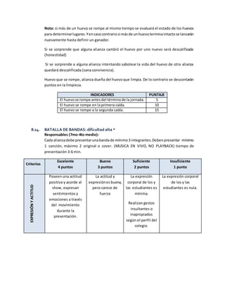 Nota: si más de un huevo se rompe al mismo tiempo se evaluará el estado de los huevos
para determinarlugares.Yencasocontrariosi másde unhuevoterminaintactose lanzarán
nuevamente hasta definir un ganador.
Si se sorprende que alguna alianza cambió el huevo por uno nuevo será descalificada
(honestidad)
Si se sorprende a alguna alianza intentando sabotear la vida del huevo de otra alianza
quedará descalificada (sana convivencia).
Huevo que se rompe, alianza dueña del huevoque limpia. De lo contrario se descontarán
puntos en la limpieza.
INDICADORES PUNTAJE
El huevose rompe antesdel términode la jornada. 5
El huevo se rompe en la primera caída. 10
El huevo se rompe a la segunda caída. 15
8.14. BATALLA DE BANDAS: dificultad alta *
Responsables (7mo-4to medio):
Cada alianzadebe presentarunabandade mínimo3 integrantes.Debenpresentar mínimo
1 canción, máximo 2 original o cover. (MUSICA EN VIVO, NO PLAYBACK) tiempo de
presentación 3-6 min.
Criterios
Excelente
4 puntos
Bueno
3 puntos
Suficiente
2 puntos
Insuficiente
1 punto
EXPRESIÓN
Y
ACTITUD
Poseen una actitud
positiva y acorde al
show, expresan
sentimientos y
emociones a través
del movimiento
durante la
presentación.
La actitud y
expresiónes buena,
pero carece de
fuerza
La expresión
corporal de los y
las estudiantes es
mínima.
Realizan gestos
insultantes o
inapropiados
según el perfil del
colegio.
La expresión corporal
de los y las
estudiantes es nula.
 