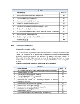 LIP DUB
INDICADORES PUNTAJE
1. Originalidad y creatividad de la composición 30
2. Vestimenta acorde a las canciones 20
3. Presenta un mínimo de 10 canciones 20
4. El video no presenta cortes o pausas 10
5. Están presente las alumnas de los niveles de 7º a IV 50
6. El video dura entre 5 y 8 minutos. 20
7. Las canciones,representacionesygestosdebenseracordesanuestroPEI 15
8. Lo entrega en el plazo establecido 20
9. El video cumple con la temática establecida 15
PUNTAJE MÁXIMO 200
8.17. LIENZO (dificultad media)
Responsables (7mo-4to medio):
Esta prueba consiste en presentar un lienzo confeccionado a mano (en dependencias del
Colegio, con supervisión de los responsables, pueden realizarlo después de clases en los
horarios de ensayos) manteniendo solo la temática de la alianza, que posea: insignia y el
determinado lema. Se debe relacionar el tema de su alianza con todo el lienzo,
manteniendo la creatividad y respeto hacia la congregación. Se debe cuidar de no pintar
los pisos.
Debe estar instalado el lunes 22 de agosto en el sector asignado.
LIENZO
INDICADORES PUNTAJE
1. Está ubicado en el sector que se le asignó y en la fecha programada 10
2. Tiene la máxima asignada 50
3. Están presentes los colores de la alianza 20
4. Originalidad y calidad de la composición 100
5. Cuida la redacción y ortografía 20
6. El material es el pedido: Tela a elección y cumple con las medidas
mínimas de 3m x 1m.
40
7. Los elementos permiten una lectura clara 20
8. Los elementos son un aporte al telón 20
9. La composición es armónica, equilibrada y bella 80
10. Incluye el logo del colegio (insignia) 30
11. Es limpio en su técnica 20
12 El montaje permite una lectura adecuada, segura y rígida 30
 