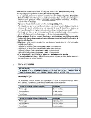 Hacer ingresar personas externas al colegio sin autorización: menos 20.000 puntos.
Trampas o plagios (presentar pruebas) menos 20.000 puntos.
Si los lugares que ocupan las alianzas quedan sucios: menos 20.000 puntos. Encargados
de revisar el aseo: Auxiliares y CEAL: cada alianza debe dejar limpio su lugar designado
(salón de actos, gimnasio, patios) y salas todos los días (desde la semana del 1 de agosto).
Se evaluará todo el colegio.
Agresiones físicas, psicológicas o verbales: menos 30.000 puntos.
Por cada alumno que se sorprenda haciendo un mal uso de la mascarilla (la mascarilla no
cubre nariz y boca) o simplemente no hace uso de esta, la desecha en lugares no
correspondientes (como el piso, etc.) se descontarán 100 puntos (por alumno/a)
Alimentos: Las alianzas que no cumplan con los alimentos indicados, estén vencidos o
borrén al fecha de vencimiento arriesgan un descuento de 10.000 puntos.
Otras faltas no descritas en esta lista, serán analizadas por comisión encargada,
conforme lo dispuesto en nuestro Proyecto Educativo Institucional y Reglamento de
Convivencia Escolar.
Rifa CEAL: Si los cursos cumplen con los siguientes porcentajes de rifas entregadas
recibirán bonificación:
– Mínimo de 60% de rifas entregadas por curso= +2.000 puntos.
– Mínimo de 70 % de rifas entregadas por curso= +3.000 puntos.
– Mínimo 80% de rifas entregadas por curso= +5.000 puntos.
– Mínimo 90% de rifas entregadas por curso= +8.000 puntos.
NOTA: Los puntajes descritos serán por curso y la rifa es una por familia.
(Comomención:cadaalianza podrá donar un premio sorpresa, si es así, la alianza recibirá
una bonificación de 10.000 puntos).
7. PAUTAACTIVIDADES
IMPORTANTE:
CADACOMISIÓNRESPONSABLE DEBE PREPARARTODOLOQUE CORRESPONDAA
LA ACTIVIDAD Y SOLICITAR LOS MATERIALES QUE SE NECESITEN.
Tablas de puntajes:
Las actividades tendrán distintos puntajes según dificultad de las pruebas (bajo, medio,
alto), a excepción de las actividades mixtas y recolección de alimentos
Lugares en pruebas de dificultad baja Puntajes
Primer lugar 8.000 puntos
Segundo lugar 5.000 puntos
Tercer lugar 3.000 puntos
Lugares en pruebas de dificultad media Puntajes
Primer lugar 15.000 puntos
Segundo lugar 10.000 puntos
Tercer lugar 5.000 puntos
 