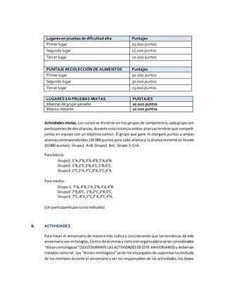 Lugares en pruebas de dificultad alta Puntajes
Primer lugar 25.000 puntos
Segundo lugar 15.000 puntos
Tercer lugar 10.000 puntos
PUNTAJE RECOLECCIÓN DE ALIMENTOS Puntajes
Primer lugar 50.000 puntos
Segundo lugar 30.000 puntos
Tercer lugar 15.000 puntos
LUGARES EN PRUEBAS MIXTAS PUNTAJES
Alianzas de grupo ganador 20.000 puntos
Alianza restante 10.000 puntos
Actividadesmixtas. Los cursosse dividiránentresgruposde competencia,cadagrupocon
participantesde dosalianzas,durante estainstanciaambas alianzastendránque competir
juntas en equipo con un objetivo común. El grupo que gane le otorgará puntos a ambas
alianzascorrespondientes(20.000 puntos para cada alianzay la alianzarestante se llevará
10.000 puntos). Grupo1: A+B. Grupo2: B+C. Grupo 3: C+A.
Para básica:
Grupo1: 1°A,2°B,3°A,4°B,5°A,6°B.
Grupo2: 1°B,2°C,3°B,4°C,5°B,6°C.
Grupo3: 1°C,2°A,3°C,4°A,5°C,6°A.
Para media:
Grupo 1: 7°A,8°B,1°A,2°B,3°A,4°B.
Grupo2: 7°B,8°C, 1°B,2°C,3°B,4°C.
Grupo3: 7°C, 8°A,1°C,2°A,3°C,4°A.
(Un participante porcursoindicado).
8. ACTIVIDADES
Para hacer el aniversario de manera más lúdica y considerando que las temáticas de este
aniversariosonmitologías,Centrode alumnosycomisiónorganizadoraseránconsiderados
“dioses mitológicos”(SOLODURANTELASACTIVIDADESDEESTE ANIVERSARIO) y debenser
tratados comotal. Los “dioses mitológicos”seránlosencargadosde supervisarlaconducta
de los mortales durante el aniversario y ser los responsables de las actividades, los dioses
 