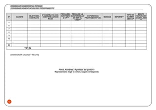 [CONSIGNAR NOMBRE DE LA ENTIDAD]
[CONSIGNAR NOMENCLATURA DEL PROCEDIMIENTO]
55
Nº CLIENTE
OBJETO DEL
CONTRATO
N° CONTRATO / O/C /
COMPROBANTE DE
PAGO
FECHA DEL
CONTRATO
O CP 25
FECHA DE LA
CONFORMIDAD
DE SER EL
CASO26
EXPERIENCIA
PROVENIENTE27
DE:
MONEDA IMPORTE28
TIPO DE
CAMBIO
VENTA29
MONTO
FACTURADO
ACUMULADO
30
5
6
7
8
9
10
…
20
TOTAL
[CONSIGNAR CIUDAD Y FECHA]
………..........................................................
Firma, Nombres y Apellidos del postor o
Representante legal o común, según corresponda
 