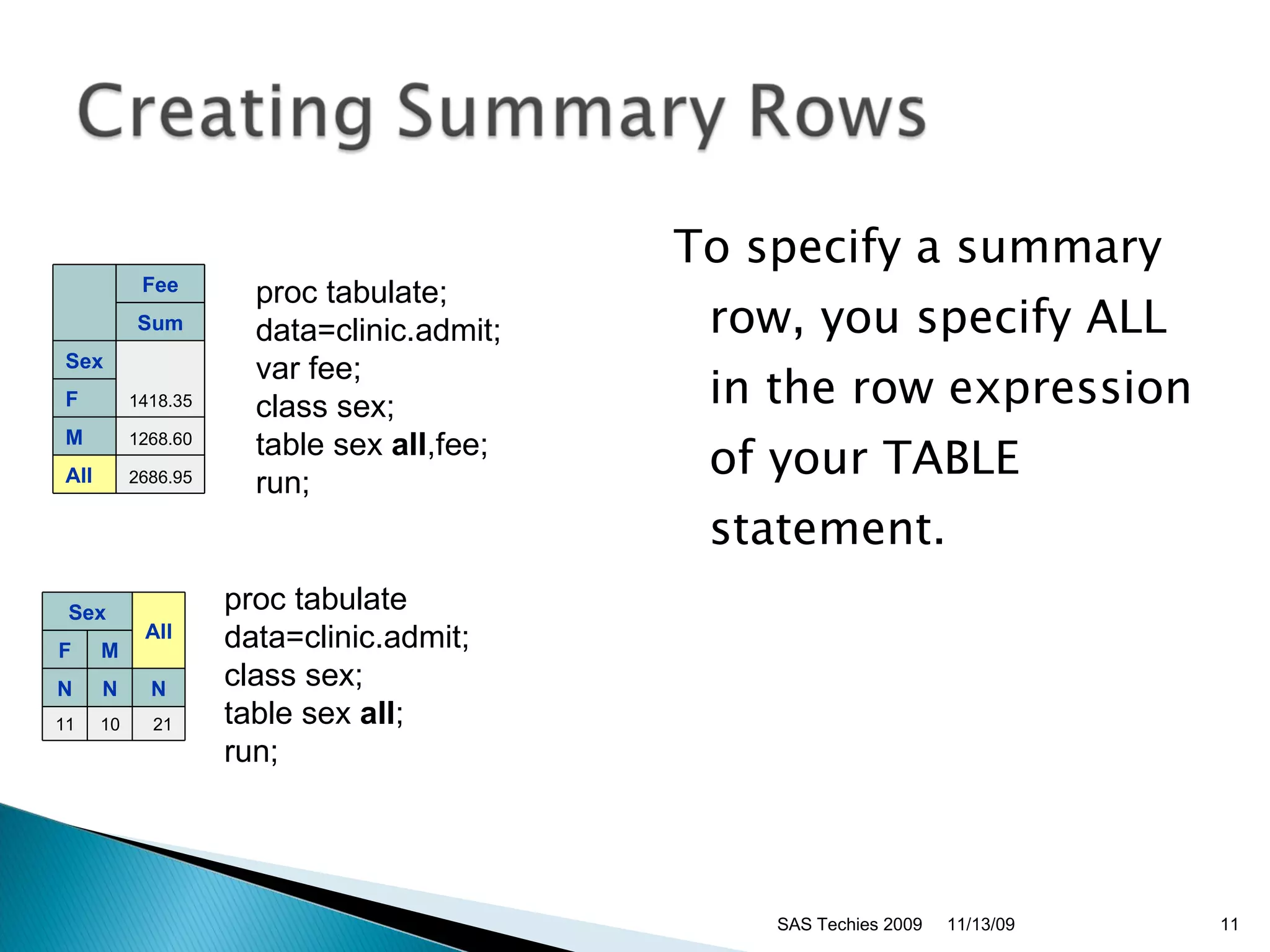 To specify a summary row, you specify ALL in the row expression of your TABLE statement. SAS Techies 2009 proc tabulate; data=clinic.admit;  var fee; class sex;  table sex  all ,fee; run;  proc tabulate data=clinic.admit;  class sex; table sex  all ;  run;  11/13/09   Fee Sum Sex 1418.35 F M 1268.60 All 2686.95 Sex All F M N N N 11 10 21 