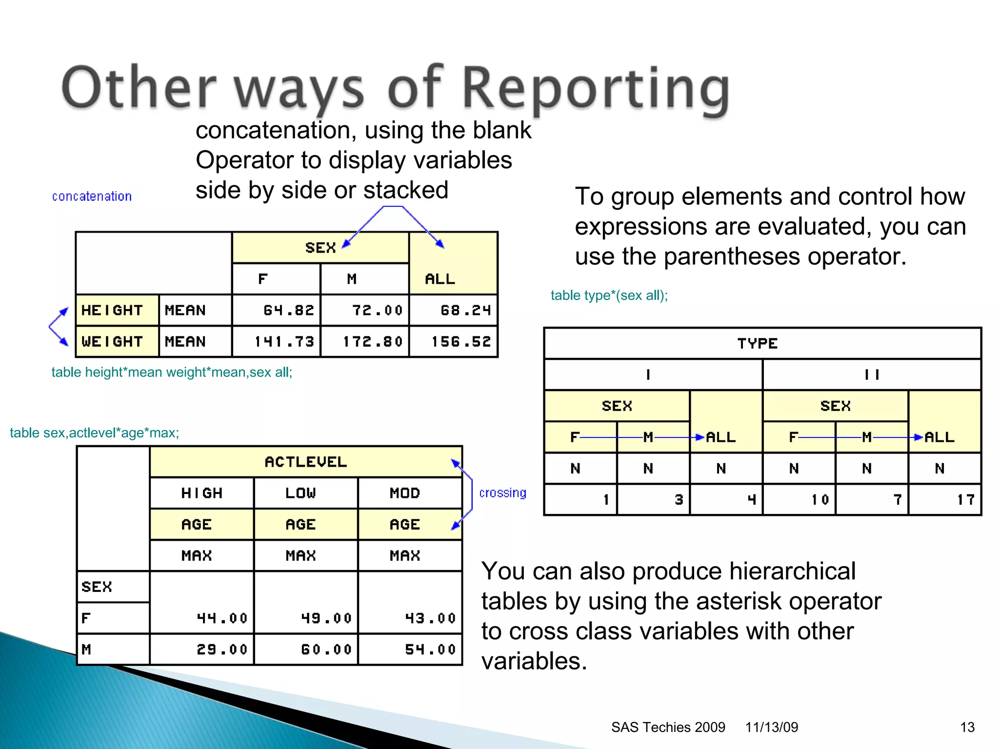 SAS Techies 2009 To group elements and control how expressions are evaluated, you can use the parentheses operator. You can also produce hierarchical  tables by using the asterisk operator  to cross class variables with other variables.  concatenation, using the blank  Operator to display variables  side by side or stacked  11/13/09 table height*mean weight*mean,sex all;   table sex,actlevel*age*max;   table type*(sex all);   