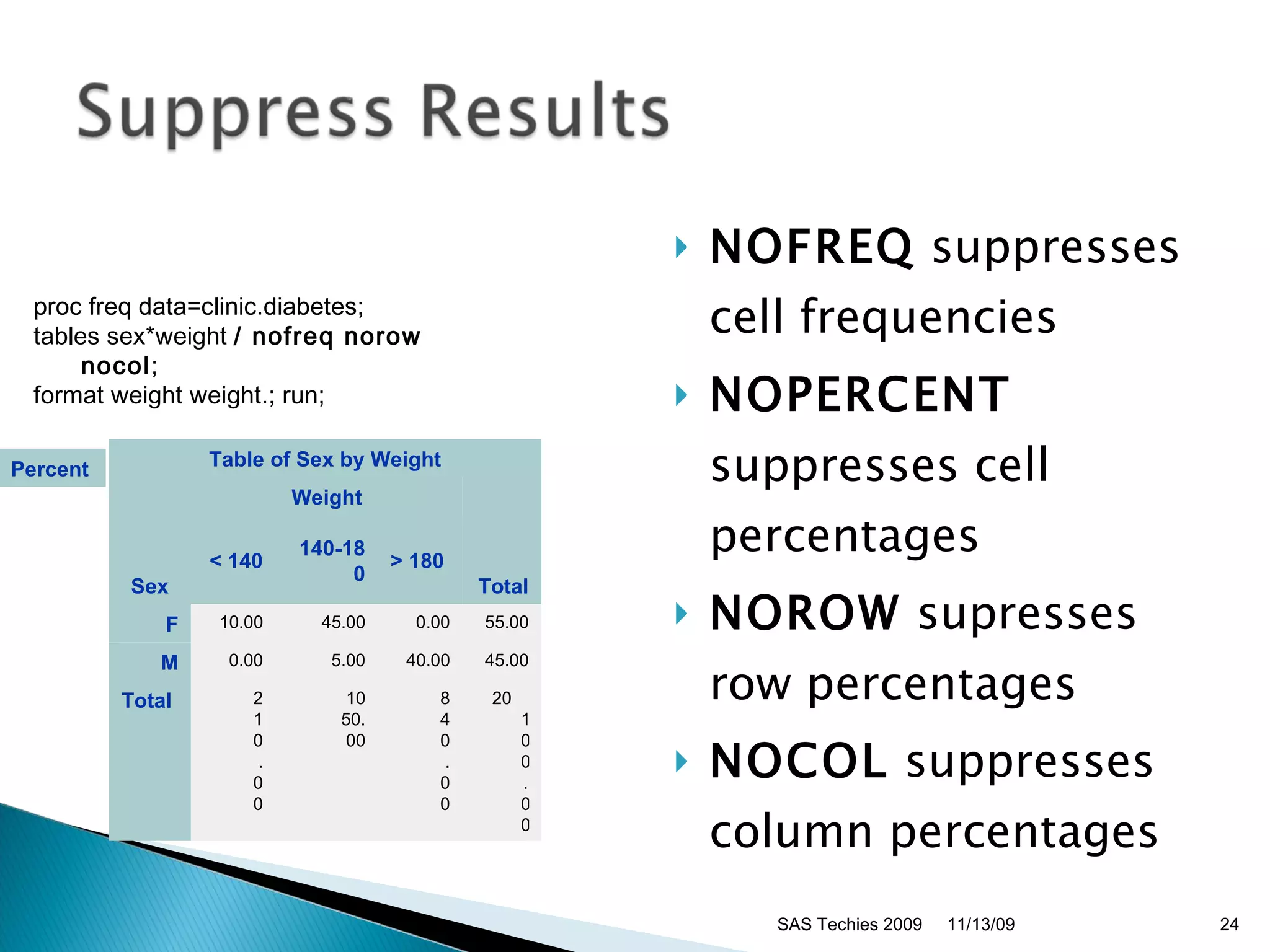 NOFREQ  suppresses cell frequencies  NOPERCENT  suppresses cell percentages  NOROW  supresses row percentages  NOCOL  suppresses column percentages  SAS Techies 2009 11/13/09 proc freq data=clinic.diabetes;  tables sex*weight  / nofreq norow nocol ;  format weight weight.; run;  Percent  Table of Sex by Weight Sex Weight Total < 140  140-180 > 180  F 10.00 45.00 0.00 55.00 M 0.00 5.00 40.00 45.00 Total  2 10.00 10 50.00 8 40.00 20 100.00 