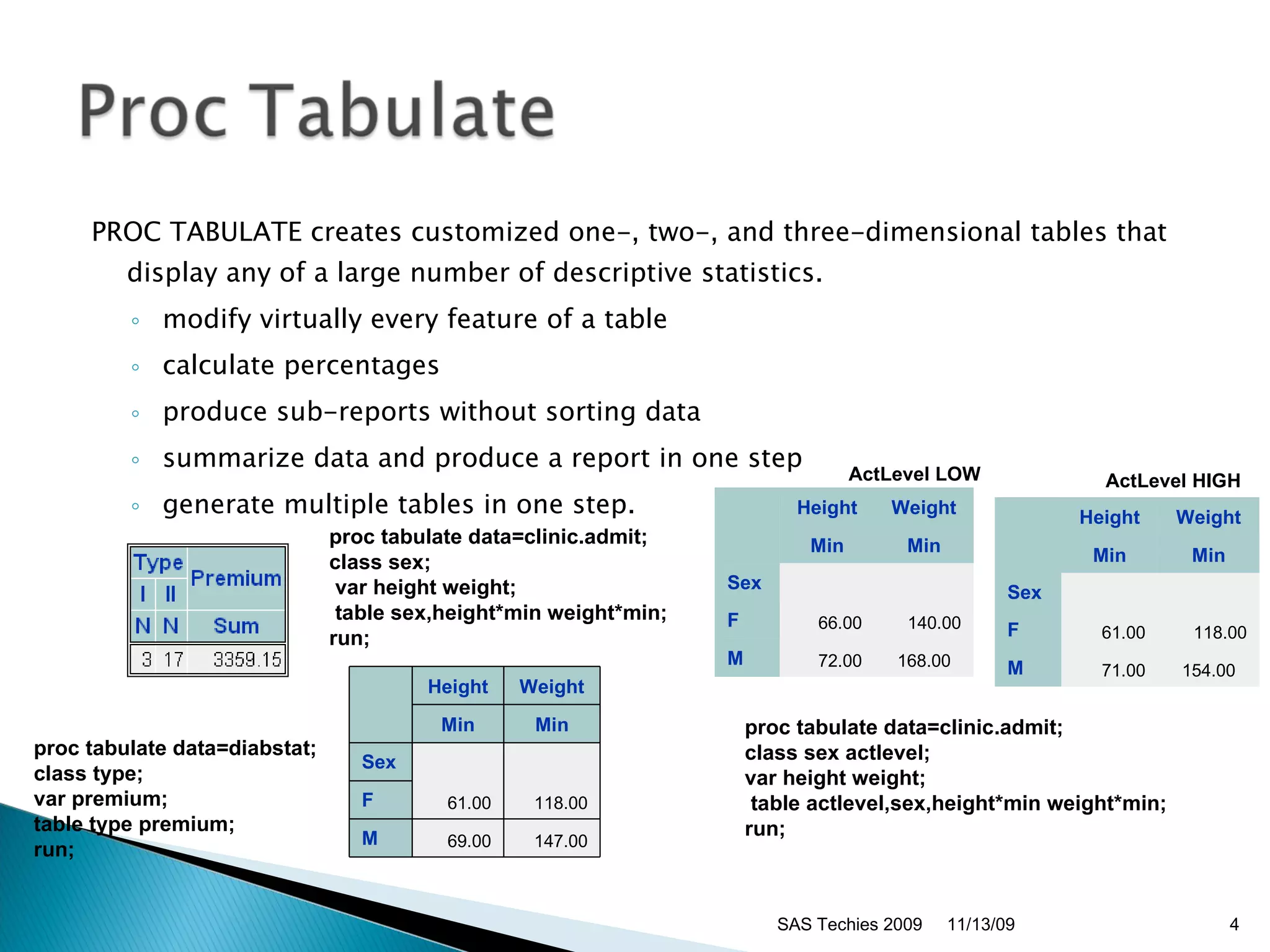 PROC TABULATE creates customized one-, two-, and three-dimensional tables that display any of a large number of descriptive statistics.  modify virtually every feature of a table  calculate percentages  produce sub-reports without sorting data  summarize data and produce a report in one step  generate multiple tables in one step.  SAS Techies 2009 proc tabulate data=diabstat; class type;   var premium;   table type premium;   run;   proc tabulate data=clinic.admit;   class sex; var height weight; table sex,height*min weight*min;   run;   proc tabulate data=clinic.admit;   class sex actlevel;   var height weight; table actlevel,sex,height*min weight*min;   run;   11/13/09   Height Weight Min Min Sex 61.00 118.00 F M 69.00 147.00 ActLevel HIGH ActLevel LOW   Height Weight Min Min Sex 66.00 140.00 F M 72.00 168.00   Height Weight Min Min Sex 61.00 118.00 F M 71.00 154.00 