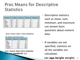proc means data=clinic.diabetes  N mean std min max;  run;  Descriptive statistics such as mean, sum, minimum, and maximum can answer basic questions about numeric data. If variables are not specified, statistics on  all the variables are calculated.. var age height weight;   SAS Techies 2009 proc means data=clinic.diabetes  min max  maxdec=0 ; run;  11/13/09 Variable N Mean Std Dev Minimum Maximum Age Height Weight Pulse FastGluc PostGluc 20 20 20 20 20 20 47 67 175 75 299 355 13 4 36 8 126 126 15 61 102 65 152 206 63 75 240 100 568 625 Variable Minimum Maximum Age Height Weight Pulse FastGluc PostGluc 15 61 102 65 152 206 63 75 240 100 568 625 