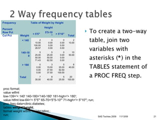 To create a two-way table, join two variables with asterisks ( * ) in the TABLES statement of a PROC FREQ step.  SAS Techies 2009 proc format;  value wtfmt  low-139='< 140' 140-180='140-180' 181-high='> 180';  value htfmt low-64='< 5''5"' 65-70='5''5-10"' 71-high='> 5''10"'; run;  proc freq data=clinic.diabetes;  tables  weight*height ;  format weight wtfmt. height htfmt.;  run;  11/13/09 Frequency  Percent  Row Pct  Col Pct  Table of Weight by Height Weight Height Total < 5'5"  5'5-10" > 5'10" < 140  2 10.00 100.00 28.57 0 0.00 0.00 0.00 0 0.00 0.00 0.00 2 10.00     140-180 5 25.00 50.00 71.43 5 25.00 50.00 62.50 0 0.00 0.00 0.00 10 50.00     > 180  0 0.00 0.00 0.00 3 15.00 37.50 37.50 5 25.00 62.50 100.00 8 40.00     Total  7 35.00 8 40.00 5 25.00 20 100.00 