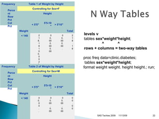 SAS Techies 2009 levels   v   tables  sex*weight*height ; ^   ^   rows + columns = two-way tables   proc freq data=clinic.diabetes; tables  sex*weight*height ;  format weight weight. height height.; run;  11/13/09 Frequency  Percent  Row Pct  Col Pct  Table 1 of Weight by Height Controlling for Sex=F Weight Height Total < 5'5"  5'5-10" > 5'10" < 140  2 18.18 100.00 28.57 0 0.00 0.00 0.00 0 0.00 0.00 .  2 18.18     140-180 5 45.45 55.56 71.43 4 36.36 44.44 100.00 0 0.00 0.00 .  9 81.82     > 180  0 0.00 .  0.00 0 0.00 .  0.00 0 0.00 .  .  0 0.00     Total  7 63.64 4 36.36 0 0.00 11 100.00 Frequency  Percent  Row Pct  Col Pct  Table 2 of Weight by Height Controlling for Sex=M Weight Height Total < 5'5"  5'5-10" > 5'10" < 140  0 0.00 .  .  0 0.00 .  0.00 0 0.00 .  0.00 0 0.00     140-180 0 0.00 0.00 .  1 11.11 100.00 25.00 0 0.00 0.00 0.00 1 11.11     > 180  0 0.00 0.00 .  3 33.33 37.50 75.00 5 55.56 62.50 100.00 8 88.89     Total  0 0.00 4 44.44 5 55.56 9 100.00 