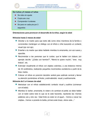UNIVERSIDAD TÉCNICA DE ORURO
FACULTAD DE CIENCIAS DE LA SALUD
PROGRAM A DE ATENCIÓN TEM PRANA Y EDUCACIÓN INFANTIL
14
De 4 años y 6 meses a 5 años
Se viste sin ayuda
Copia una cruz
Comprende 4 ordenes
Se para en cada pie por 3
segundos
Orientaciones para promover el desarrollo de la niñez, según la edad
Niños/as hasta 2 meses de edad
Orientar a la madre para que tanto ella como otros miembros de la familia o
convivientes mantengan un diálogo con el niño/a o niña buscando un contacto
visual (ojo con ojo).
Enseñar a la madre que debe hablarle mientras lo amamanta, con voz suave y
apacible.
Recomendar a las personas que lo cuidan, que le hablen con dulzura; por
ejemplo decirle: “¿Estás con hambre?”, “Mamá te quiere mucho”, “eres muy
lindo/a”, etc.
Estimular visualmente al niño/a con objetos coloridos, a una distancia mínima
de 30 centímetros, realizando pequeños movimientos oscilatorios a partir de la
línea media.
Colocar al niño/a en posición decúbito ventral para estímulo cervical y llamar
su atención poniéndose al frente y estimulándolo visual y auditivamente.
Niños/as de 2 a 4 meses de edad
Interactuar con el niño/a estableciendo contacto visual y auditivo (conversar
con el bebé)
Mientras lo bañan, amamanta, lo visten o le cambian el pañal, se debe hablar
con el bebé sobre todo lo que se le está haciendo, repitiendo las mismas
palabras una y otra vez. “¡Qué lindo es estar en el agua!... Vamos a secar tus
orejitas....Vamos a ponerte la batita, primero este brazo, ahora este....”
 