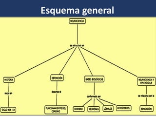 Esquema general  