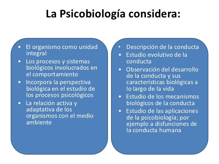 Bases biológicas del comportamiento humano definiciones