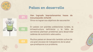 03
En países con grandes poblaciones rurales, la
infraestructura deficiente y la falta de
carreteras plantean problemas para desarrollar
cadenas de suministro adecuados.
Muchos países en desarrollo también sufren de
una gran escasez de trabajadores de la salud
que predispone a un problema.
02
01
Países en desarrollo
Otros no logran sus objetivos de vacunación
Han logrado impresionantes tazas de
inmunización infantil
 