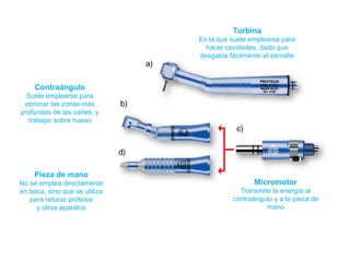 Turbina Es la que suele emplearse para hacer cavidades, dado que desgasta fácilmente el esmalte Micromotor Transmite la energía al contraángulo y a la pieza de mano Contraángulo Suele emplearse para eliminar las zonas más profundas de las caries, y trabajar sobre hueso Pieza de mano No se emplea directamente en boca, sino que se utiliza para retocar prótesis y otros aparatos 