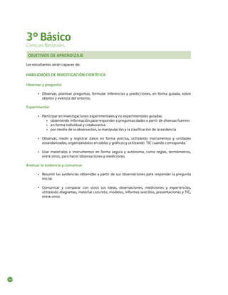 3° Básico
     Ciencias Naturales
      OBJETIVOS DE APRENDIZAJE

     Los estudiantes serán capaces de:

     HABILIDADES DE INVESTIGACIÓN CIENTÍFICA

     Observar y preguntar

            •	 Observar, plantear preguntas, formular inferencias y predicciones, en forma guiada, sobre
               objetos y eventos del entorno.

     Experimentar

            •	 Participar en investigaciones experimentales y no experimentales guiadas:
                 •	 obteniendo información para responder a preguntas dadas a partir de diversas fuentes
                 •	 en forma individual y colaborativa
                 •	 por medio de la observación, la manipulación y la clasificación de la evidencia

            •	 Observar, medir y registrar datos en forma precisa, utilizando instrumentos y unidades
               estandarizadas, organizándolos en tablas y gráficos y utilizando TIC cuando corresponda.

            •	 Usar materiales e instrumentos en forma segura y autónoma, como reglas, termómetros,
               entre otros, para hacer observaciones y mediciones.

     Analizar la evidencia y comunicar

            •	 Resumir las evidencias obtenidas a partir de sus observaciones para responder la pregunta
               inicial.

            •	 Comunicar y comparar con otros sus ideas, observaciones, mediciones y experiencias,
               utilizando diagramas, material concreto, modelos, informes sencillos, presentaciones y TIC,
               entre otros




14
 