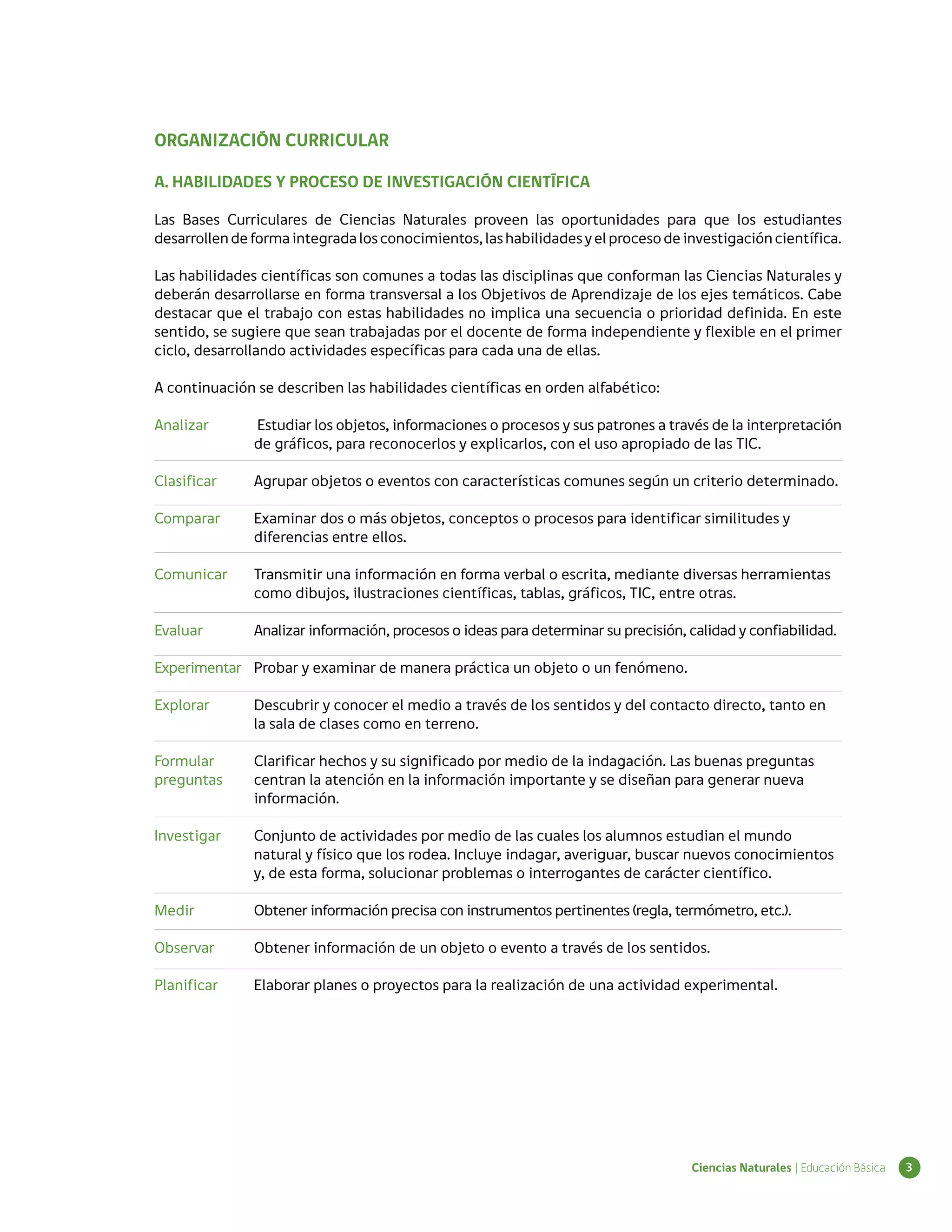 ORGANIZACIÓN CURRICULAR

A. HABILIDADES Y PROCESO DE INVESTIGACIÓN CIENTÍFICA

Las Bases Curriculares de Ciencias Naturales proveen las oportunidades para que los estudiantes
desarrollen de forma integrada los conocimientos, las habilidades y el proceso de investigación científica.

Las habilidades científicas son comunes a todas las disciplinas que conforman las Ciencias Naturales y
deberán desarrollarse en forma transversal a los Objetivos de Aprendizaje de los ejes temáticos. Cabe
destacar que el trabajo con estas habilidades no implica una secuencia o prioridad definida. En este
sentido, se sugiere que sean trabajadas por el docente de forma independiente y flexible en el primer
ciclo, desarrollando actividades específicas para cada una de ellas.

A continuación se describen las habilidades científicas en orden alfabético:

Analizar	      Estudiar los objetos, informaciones o procesos y sus patrones a través de la interpretación
	              de gráficos, para reconocerlos y explicarlos, con el uso apropiado de las TIC.

Clasificar 	   Agrupar objetos o eventos con características comunes según un criterio determinado.

Comparar 	     Examinar dos o más objetos, conceptos o procesos para identificar similitudes y
	              diferencias entre ellos.

Comunicar 	    Transmitir una información en forma verbal o escrita, mediante diversas herramientas
	              como dibujos, ilustraciones científicas, tablas, gráficos, TIC, entre otras.

Evaluar	       Analizar información, procesos o ideas para determinar su precisión, calidad y confiabilidad.

Experimentar 	 Probar y examinar de manera práctica un objeto o un fenómeno.

Explorar	      Descubrir y conocer el medio a través de los sentidos y del contacto directo, tanto en
	              la sala de clases como en terreno.

Formular 	 Clarificar hechos y su significado por medio de la indagación. Las buenas preguntas
preguntas	 centran la atención en la información importante y se diseñan para generar nueva
	información.

Investigar 	   Conjunto de actividades por medio de las cuales los alumnos estudian el mundo
	              natural y físico que los rodea. Incluye indagar, averiguar, buscar nuevos conocimientos
	              y, de esta forma, solucionar problemas o interrogantes de carácter científico.

Medir	         Obtener información precisa con instrumentos pertinentes (regla, termómetro, etc.).

Observar 	     Obtener información de un objeto o evento a través de los sentidos.

Planificar 	   Elaborar planes o proyectos para la realización de una actividad experimental.




                                                                                    Ciencias Naturales | Educación Básica   3
 