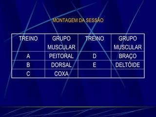 MONTAGEM DA SESSÃO

TREINO
A
B
C

GRUPO
MUSCULAR
PEITORAL
DORSAL
COXA

TREINO
D
E

GRUPO
MUSCULAR
BRAÇO
DELTÓIDE

 