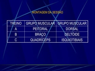 MONTAGEM DA SESSÃO

TREINO

GRUPO MUSCULAR GRUPO MUSCULAR

A

PEITORAL

DORSAL

B

BRAÇO

DELTÓIDE

C

QUADRÍCEPS

ISQUIOTIBIAIS

 