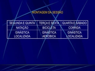 MONTAGEM DA SESSÃO

SEGUNDA E QUINTA
NATAÇÃO
GINÁSTICA
LOCALIZADA

TERÇA E SEXTA QUARTA E SÁBADO
BICICLETA
CORRIDA
GINÁSTICA
GINÁSTICA
AERÓBICA
LOCALIZADA

 