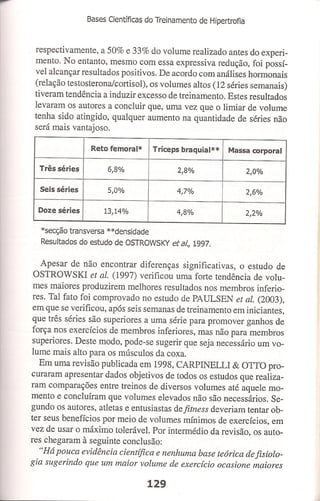 Bases cientifica do treinamento de hipertrofia