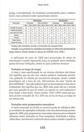 Bases cientifica do treinamento de hipertrofia