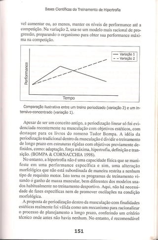 Bases cientifica do treinamento de hipertrofia