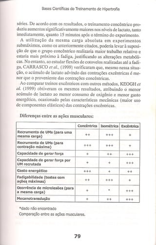 Bases cientifica do treinamento de hipertrofia