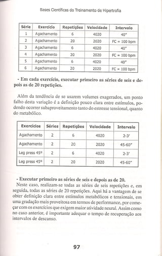 Bases cientifica do treinamento de hipertrofia