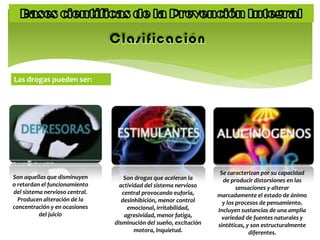 Las drogas pueden ser:
Son aquellas que disminuyen
o retardan el funcionamiento
del sistema nervioso central.
Producen alteración de la
concentración y en ocasiones
del juicio
Son drogas que aceleran la
actividad del sistema nervioso
central provocando euforia,
desinhibición, menor control
emocional, irritabilidad,
agresividad, menor fatiga,
disminución del sueño, excitación
motora, inquietud.
Se caracterizan por su capacidad
de producir distorsiones en las
sensaciones y alterar
marcadamente el estado de ánimo
y los procesos de pensamiento.
Incluyen sustancias de una amplia
variedad de fuentes naturales y
sintéticas, y son estructuralmente
diferentes.
 
